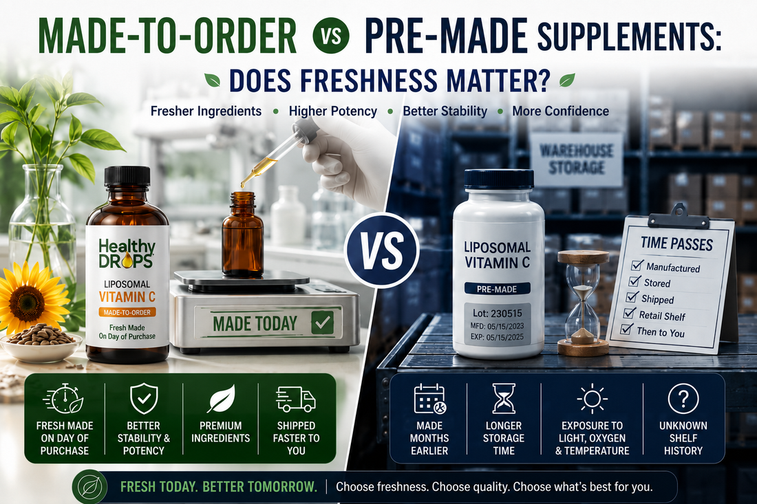 Made-to-Order vs Pre-Made Supplements